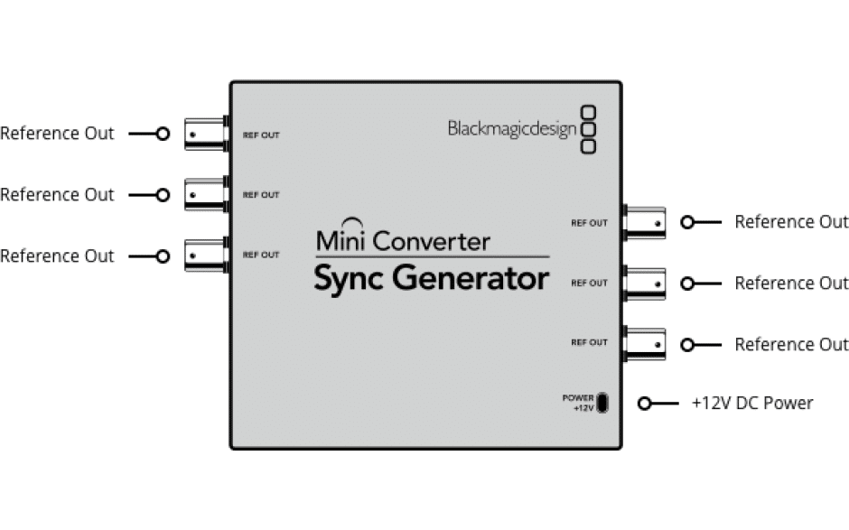 Blackmagic Mini Converter Sync Generator MoVision Producties